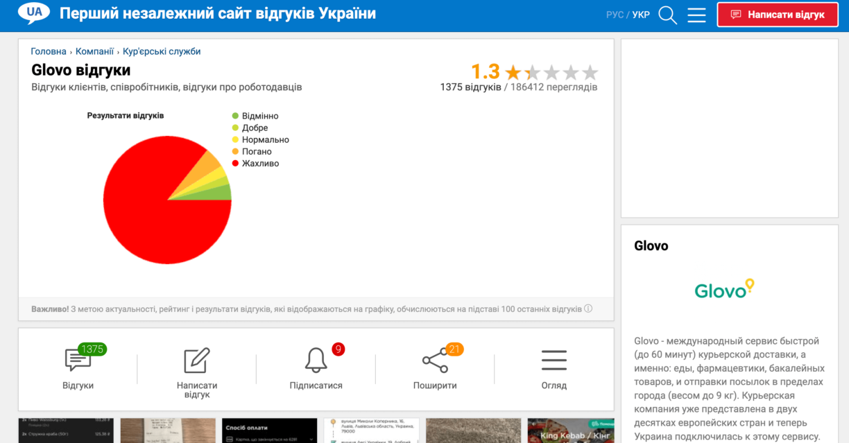 glovo negative rate happy meal